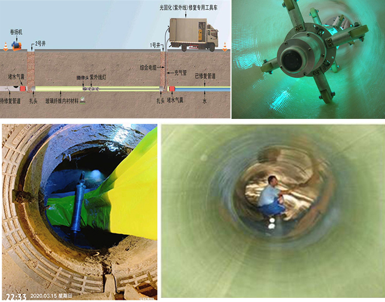 朝天UV-CIPP内衬修复