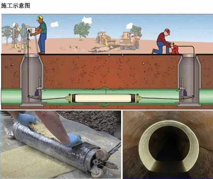 朝天管道局部点状修复